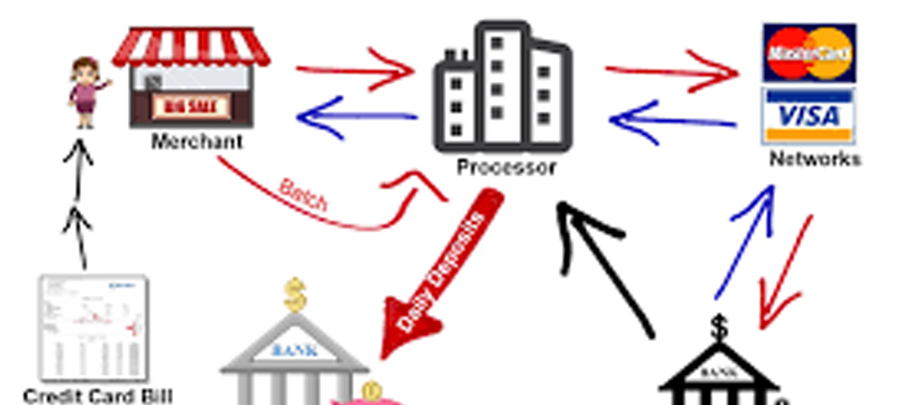 How Do ATM Processors Work?